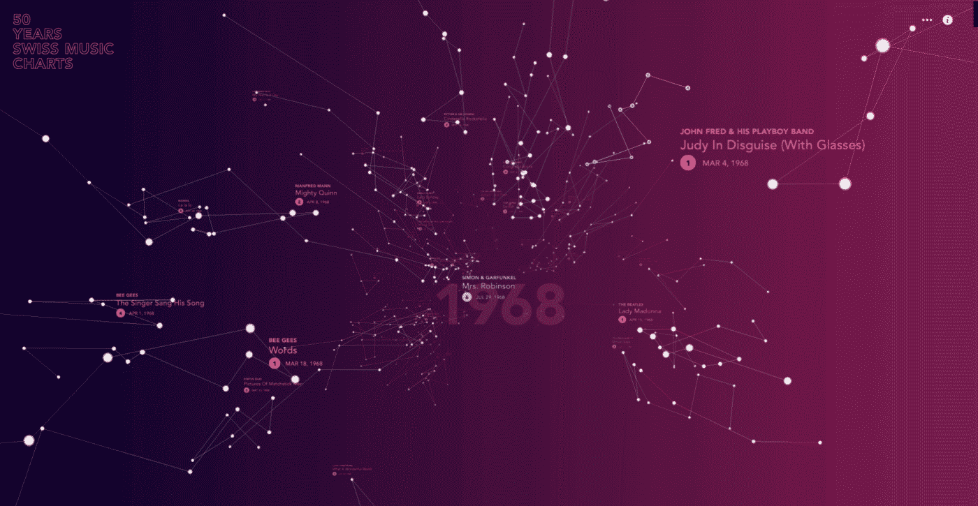 Stutpak’s creative interactive web example