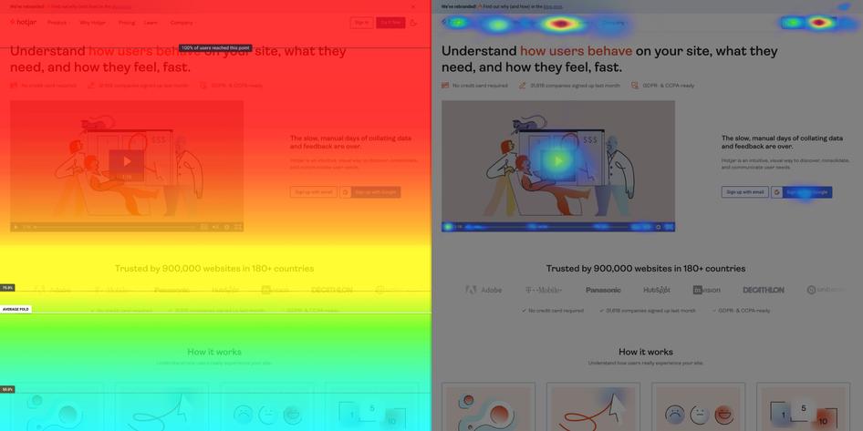 Hotjar heatmap tools | Source: Hotjar